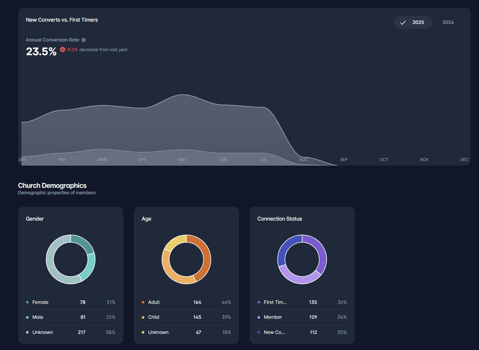 analytics dashboard