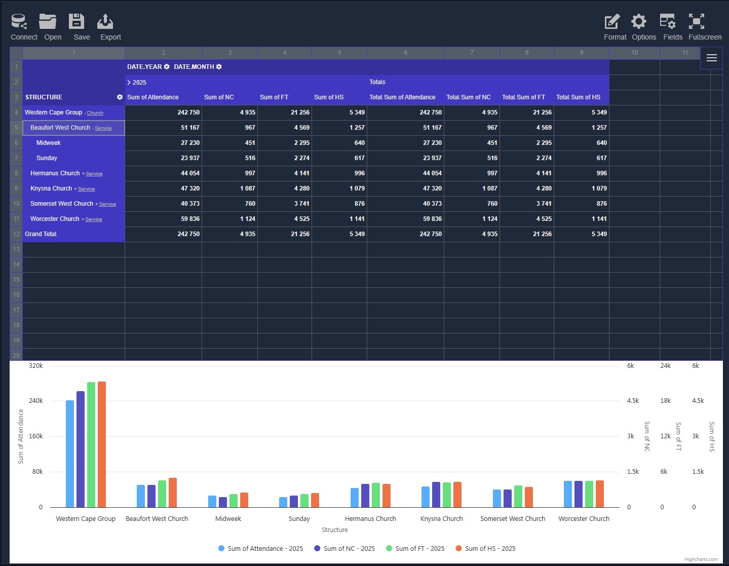church attendance analytics drill down